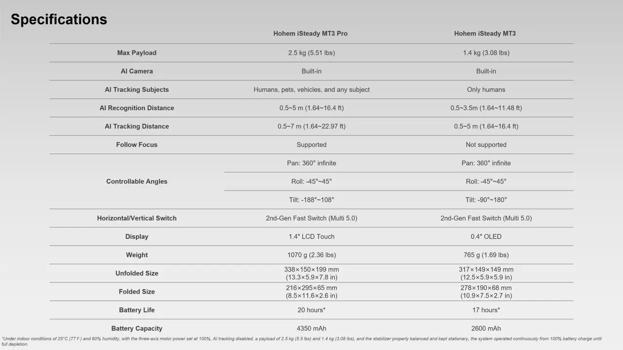 Tabelle mit Spezifikationen zum Hohem iSteady Mt3 Pro